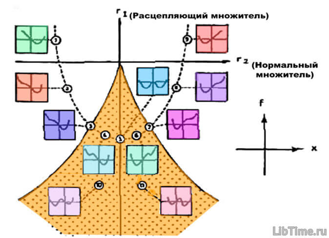 Катастрофа