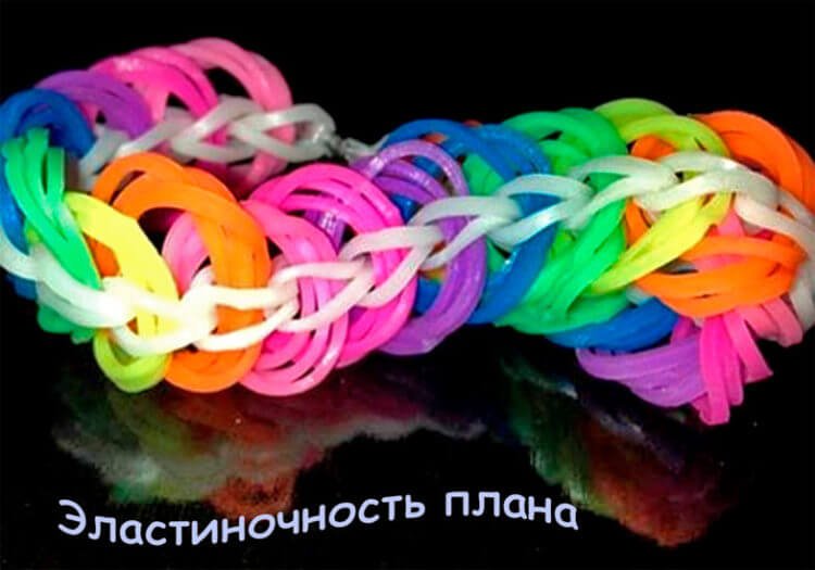 Эластичность плана