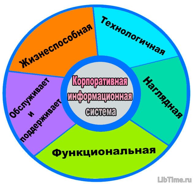 Корпоративная система