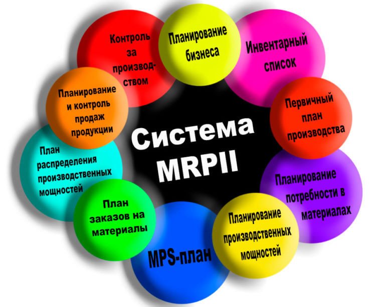 Система MRPII