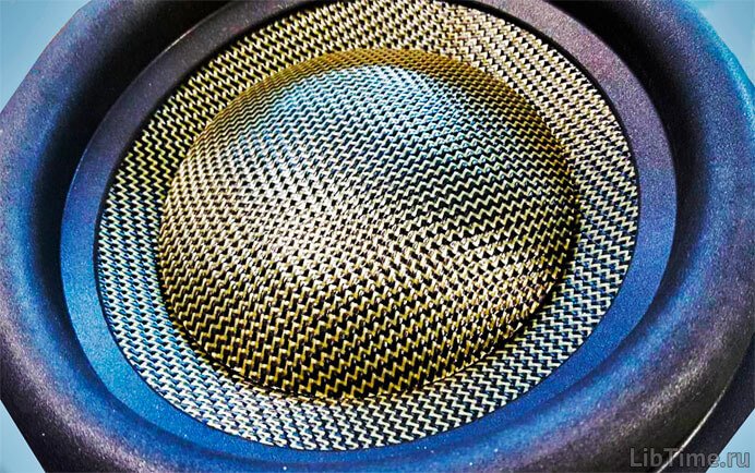 Kevlar