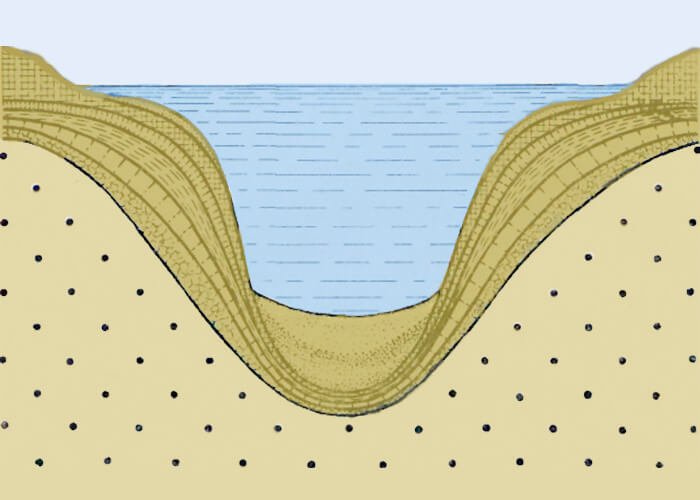 Formation of geosynclines