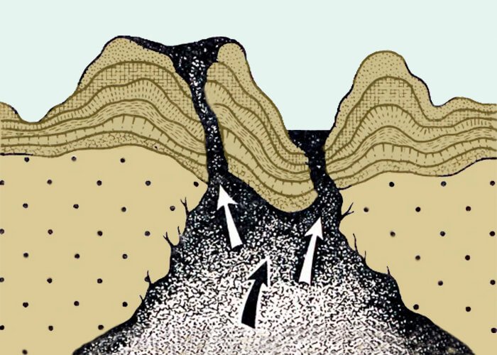 Magma intrusion